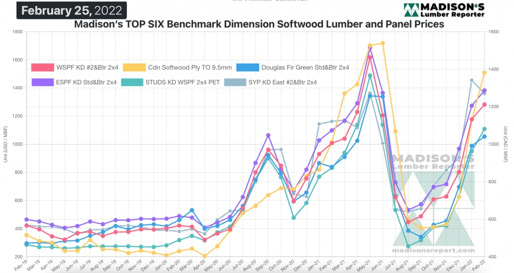 北美木材价格上涨放缓